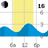 Main Marsh Thorofare tide chart for Wednesday, November 16, 2022