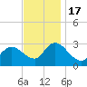 Main Marsh Thorofare tide chart for Thursday, November 17, 2022