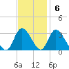 Main Marsh Thorofare tide chart for Sunday, November 6, 2022