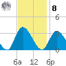 Main Marsh Thorofare tide chart for Tuesday, November 8, 2022