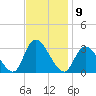 Main Marsh Thorofare tide chart for Wednesday, November 9, 2022
