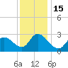 Main Marsh Thorofare tide chart for Thursday, December 15, 2022