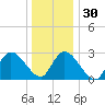 Main Marsh Thorofare tide chart for Friday, December 30, 2022