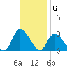 Main Marsh Thorofare tide chart for Tuesday, December 6, 2022