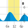 Main Marsh Thorofare tide chart for Thursday, December 8, 2022