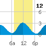 Main Marsh Thorofare tide chart for Thursday, January 12, 2023