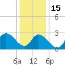 Main Marsh Thorofare tide chart for Sunday, January 15, 2023