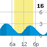 Main Marsh Thorofare tide chart for Monday, January 16, 2023