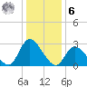 Main Marsh Thorofare tide chart for Friday, January 6, 2023
