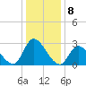 Main Marsh Thorofare tide chart for Sunday, January 8, 2023