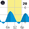 Main Marsh Thorofare tide chart for Monday, February 20, 2023