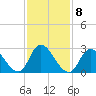 Main Marsh Thorofare tide chart for Wednesday, February 8, 2023