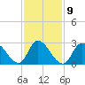 Main Marsh Thorofare tide chart for Thursday, February 9, 2023