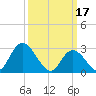 Main Marsh Thorofare tide chart for Friday, March 17, 2023