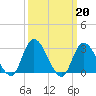 Main Marsh Thorofare tide chart for Monday, March 20, 2023