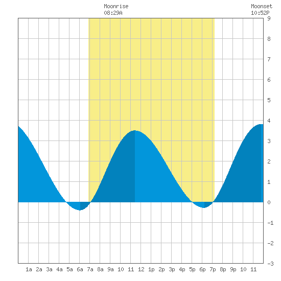 Main Marsh Thorofare tide chart for Friday, March 24, 2023