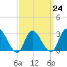 Main Marsh Thorofare tide chart for Friday, March 24, 2023