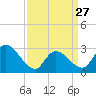 Main Marsh Thorofare tide chart for Monday, March 27, 2023