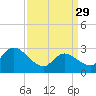 Main Marsh Thorofare tide chart for Wednesday, March 29, 2023
