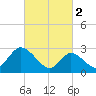 Main Marsh Thorofare tide chart for Thursday, March 2, 2023