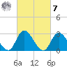 Main Marsh Thorofare tide chart for Tuesday, March 7, 2023