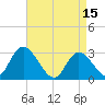 Main Marsh Thorofare tide chart for Saturday, April 15, 2023