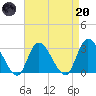 Main Marsh Thorofare tide chart for Thursday, April 20, 2023