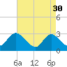 Main Marsh Thorofare tide chart for Sunday, April 30, 2023