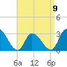 Main Marsh Thorofare tide chart for Sunday, April 9, 2023