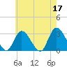 Main Marsh Thorofare tide chart for Wednesday, May 17, 2023