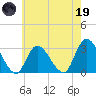 Main Marsh Thorofare tide chart for Friday, May 19, 2023