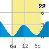 Main Marsh Thorofare tide chart for Monday, May 22, 2023