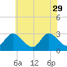 Main Marsh Thorofare tide chart for Monday, May 29, 2023