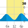 Main Marsh Thorofare tide chart for Tuesday, May 30, 2023