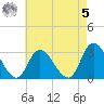 Main Marsh Thorofare tide chart for Friday, May 5, 2023