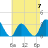 Main Marsh Thorofare tide chart for Sunday, May 7, 2023