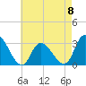 Main Marsh Thorofare tide chart for Monday, May 8, 2023