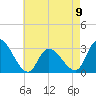 Main Marsh Thorofare tide chart for Tuesday, May 9, 2023