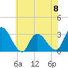Main Marsh Thorofare tide chart for Thursday, June 8, 2023