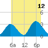 Main Marsh Thorofare tide chart for Wednesday, July 12, 2023