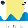 Main Marsh Thorofare tide chart for Monday, July 17, 2023