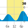 Main Marsh Thorofare tide chart for Sunday, July 30, 2023