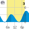 Main Marsh Thorofare tide chart for Monday, July 3, 2023