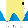 Main Marsh Thorofare tide chart for Thursday, July 6, 2023