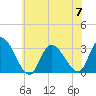 Main Marsh Thorofare tide chart for Friday, July 7, 2023