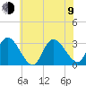Main Marsh Thorofare tide chart for Sunday, July 9, 2023