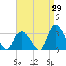 Main Marsh Thorofare tide chart for Tuesday, August 29, 2023