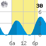 Main Marsh Thorofare tide chart for Wednesday, August 30, 2023