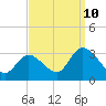 Main Marsh Thorofare tide chart for Sunday, September 10, 2023