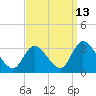 Main Marsh Thorofare tide chart for Wednesday, September 13, 2023